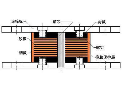 凤山县抗震支座施工-普通板式橡胶支座厂家